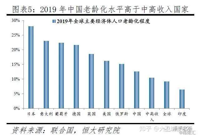 我国人口老龄化_中国的人口老龄化与经济增长(2)