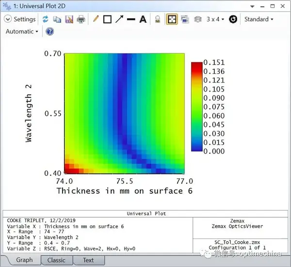 Zemax OpticsViewer Zemax opticsviewer