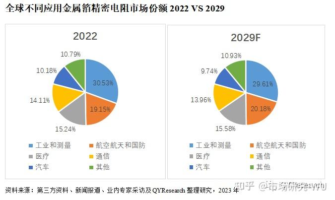 金屬箔精密電阻行業發展現狀及市場前景預測