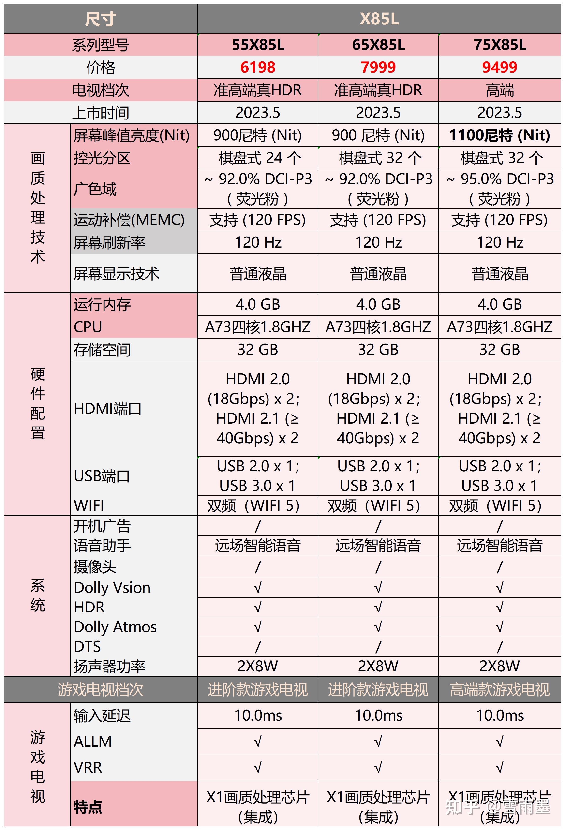 四. 值得买索尼电视推荐