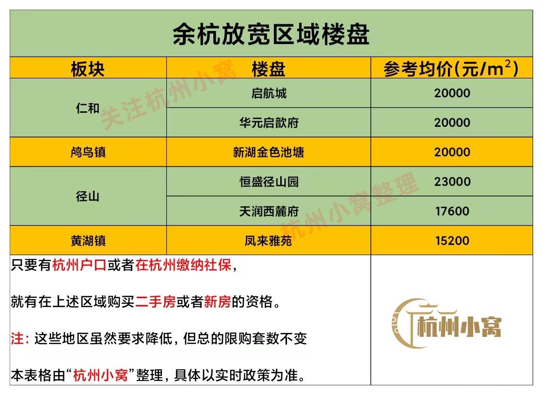 一图看懂!杭州买房限购政策2022年最新版! - 知乎