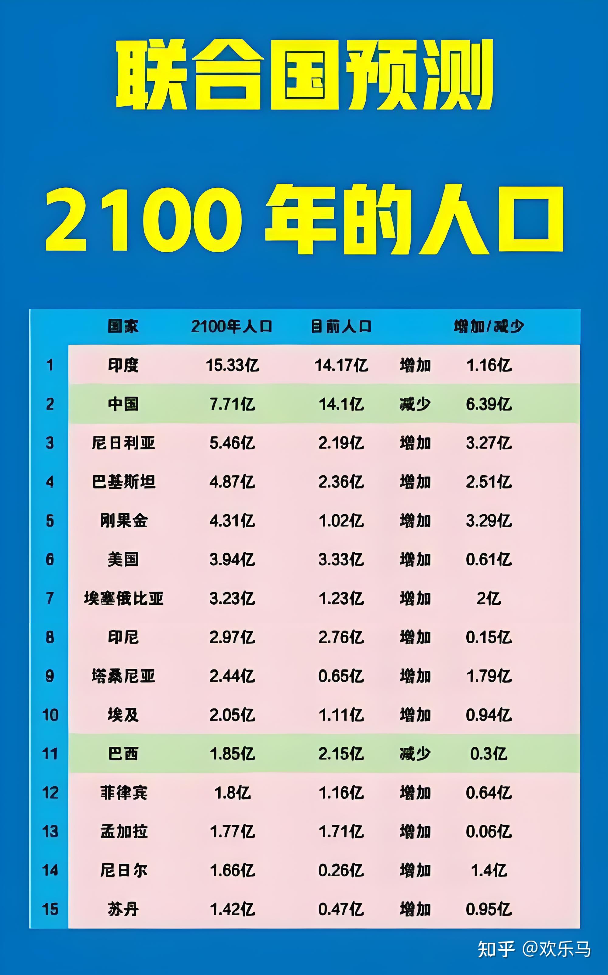 中国生育骤减，四年关停四万幼儿园