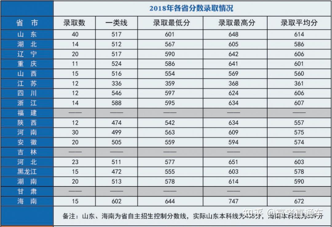 陸軍防化學院2020年:2019年:2018年:2017年注:括號內為女生錄取情況9.