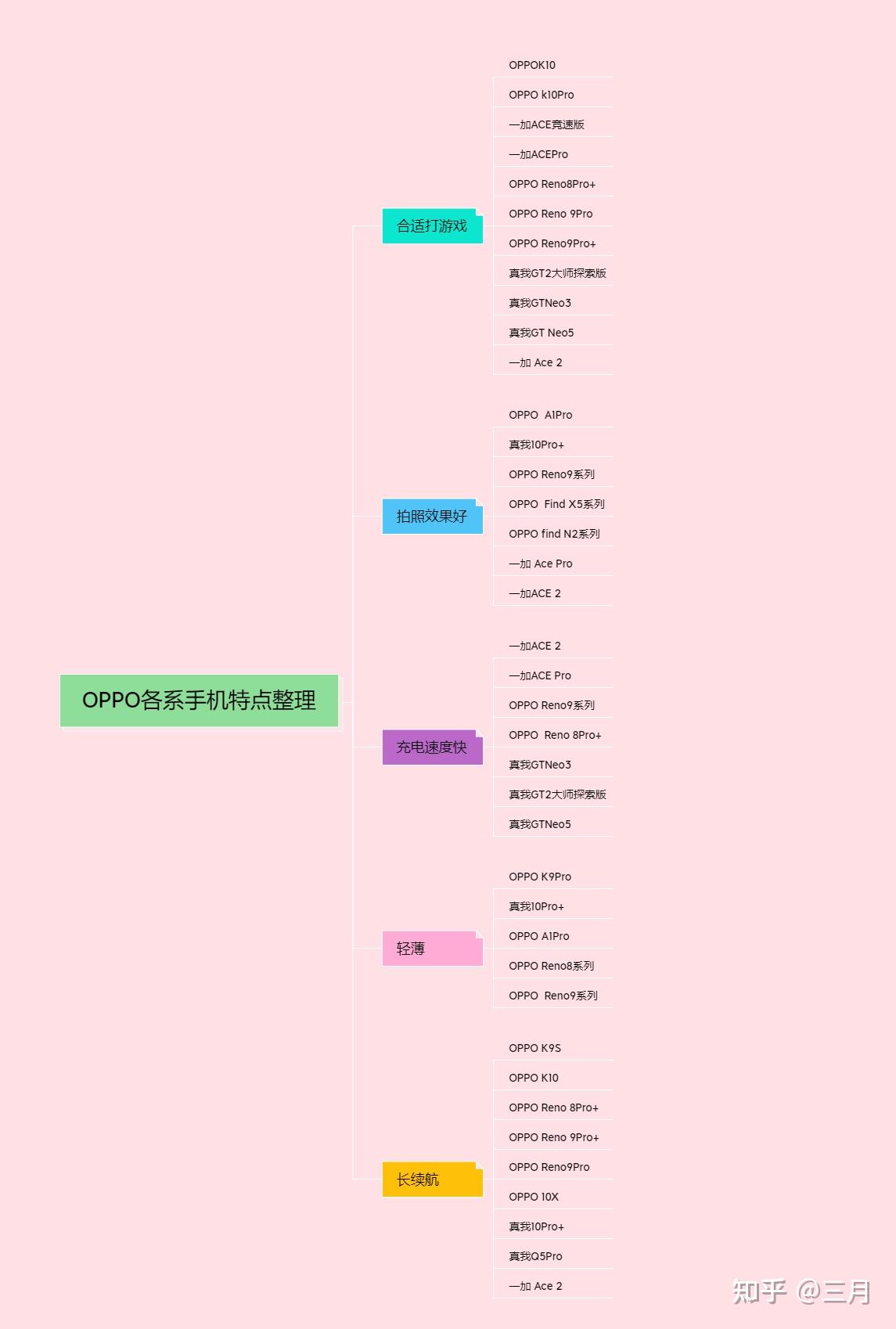 OPPOVivo和华为小米各有什么优缺点 知乎