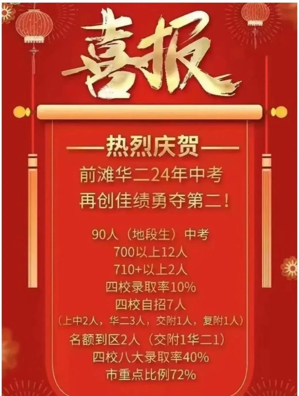 多校2024中考喜报已出!"摇一代"考的如何?