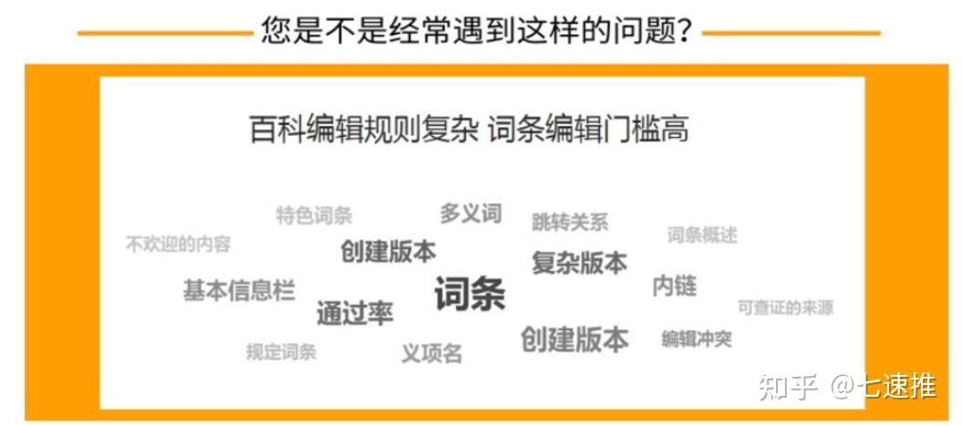 词条收录
