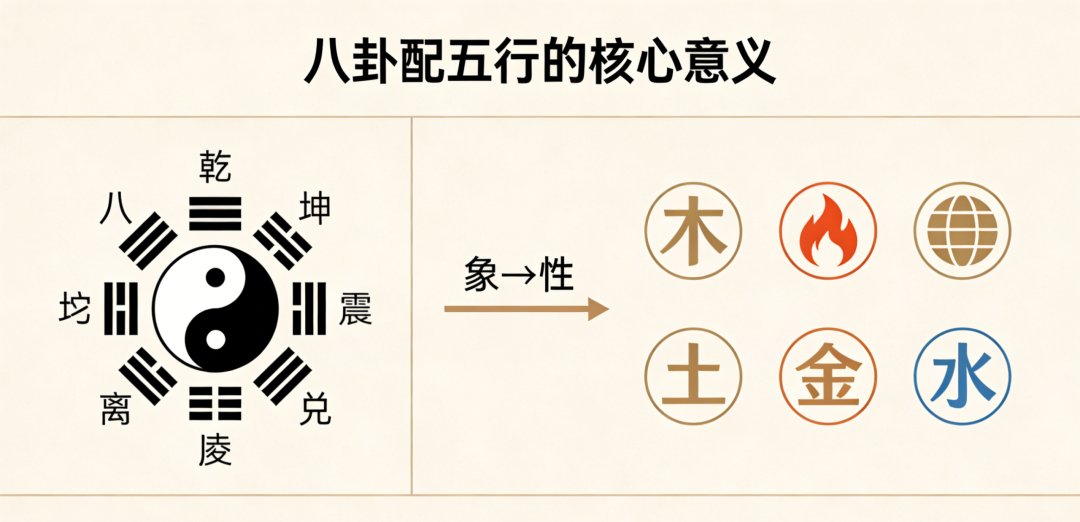 第十二课:八卦配五行 · 生克关系的基础认知 - 知乎