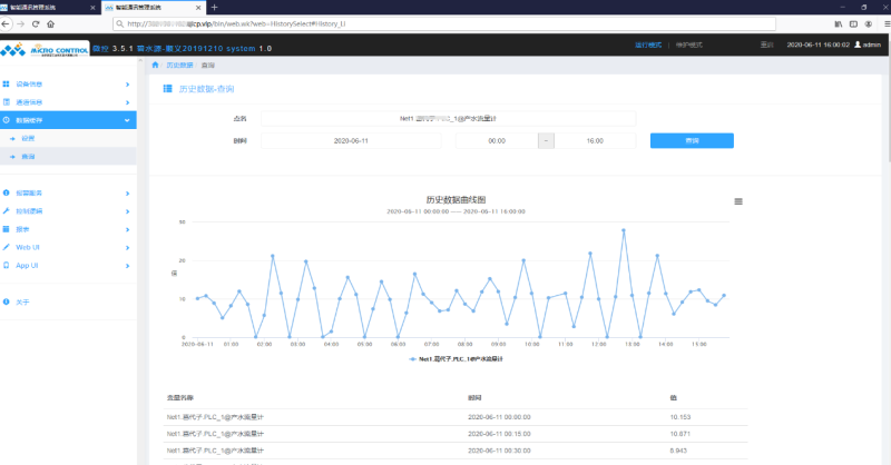花生壳内网穿透助力远程数据采集/传输,安全稳定免专线固定IP插图5 花生壳内网穿透助力远程数据采集/传输,安全稳定免专线固定IP插图5