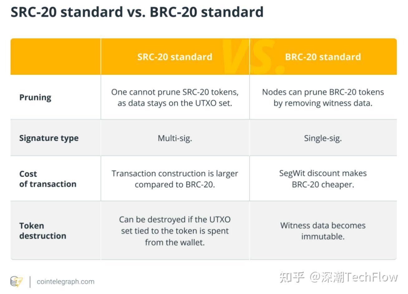 打造src20鏈上coinlistopenstamp首個launchpad正式推出