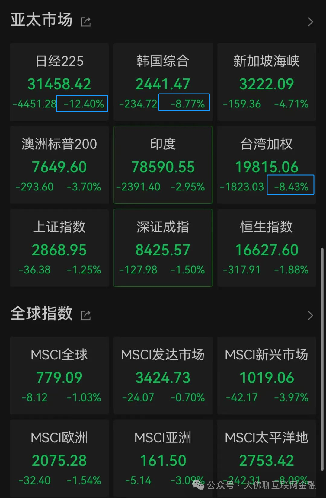 黑色星期一是谁带崩了市场