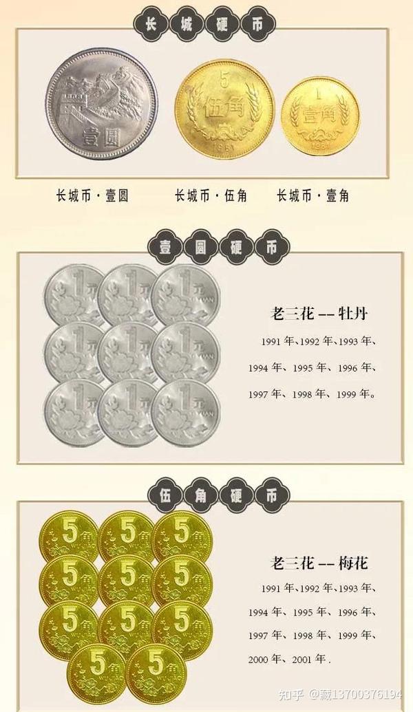 中国硬币珍藏一二三四五套硬币大全 - 知乎