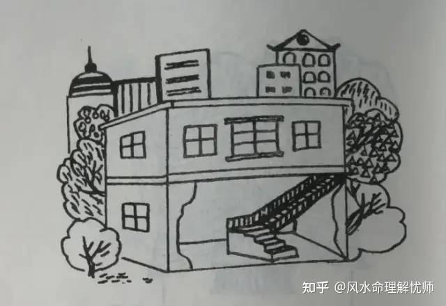 實用住宅風水圖解68例風水自學不求人