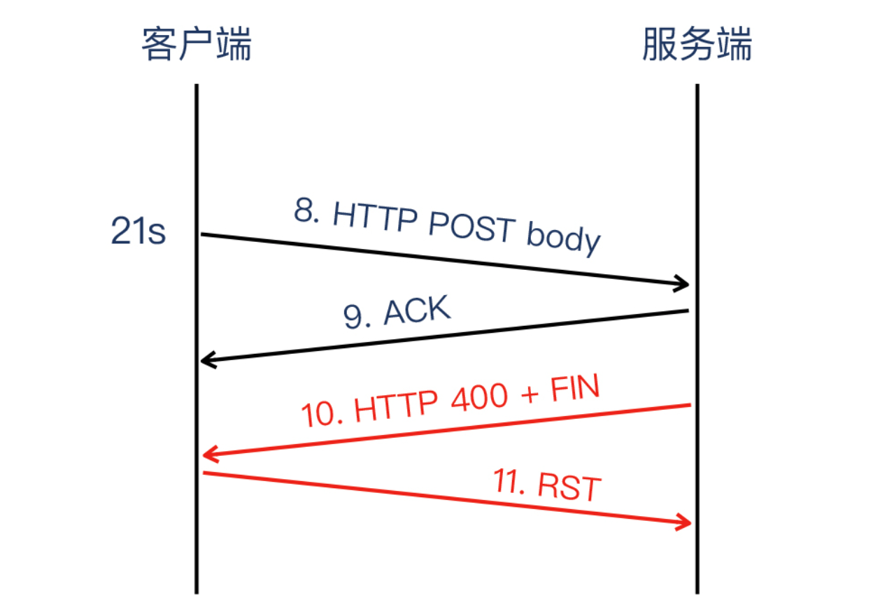 [计算机网络-Web协议详解与抓包实践] HTTP的正确响应码 - deadright - 博客园