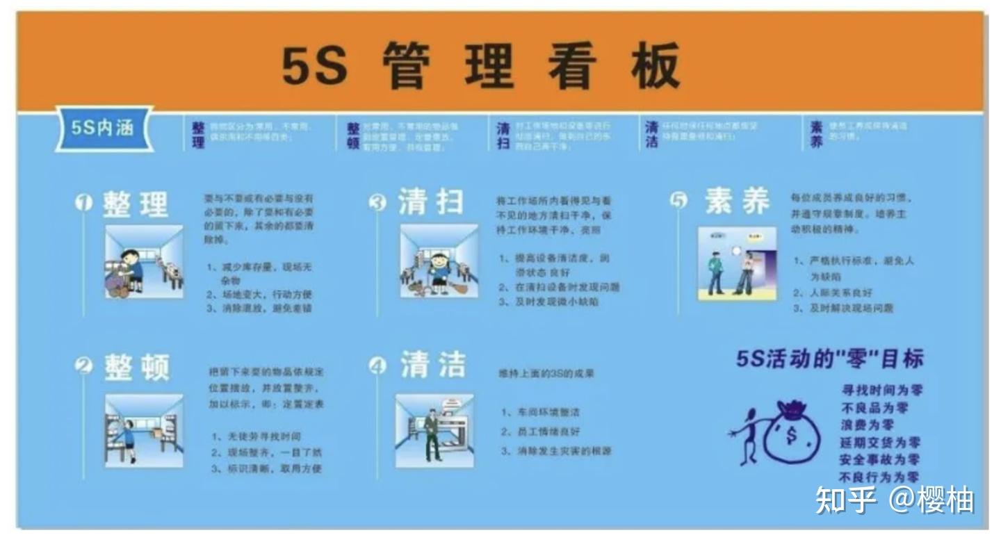 办公室5s管理标准