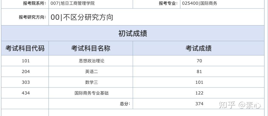 434國際商務考研東華大學上海對外貿易大學南京審計大學初試複試經驗