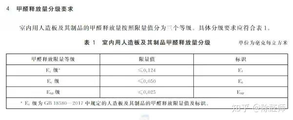 兔宝宝板材有甲醛吗？不要讲虚的谢谢?