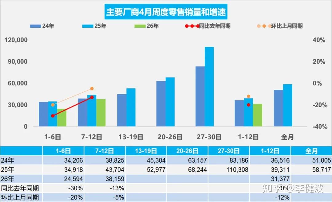 新车规划一口气砍掉27款,长安这波“瘦身”的逻辑是啥?