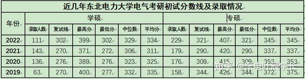 东北电力大学电气考研 知乎