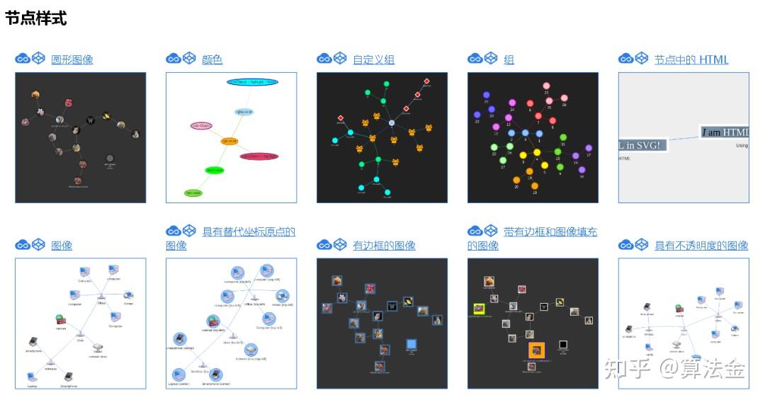 Pyvis,一个超酷的 Python 库 - 知乎