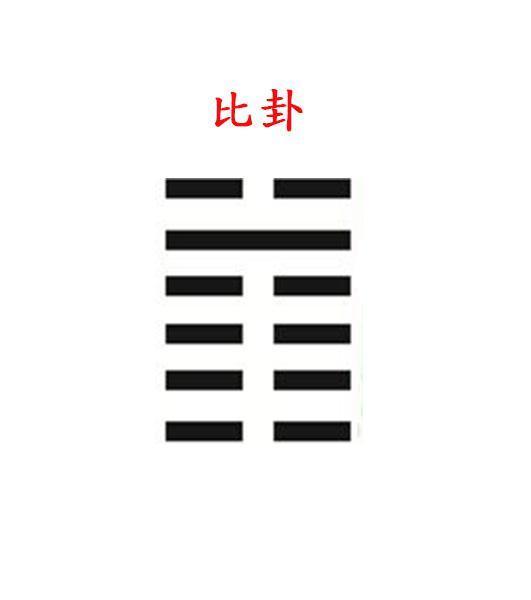 比卦 - 知乎
