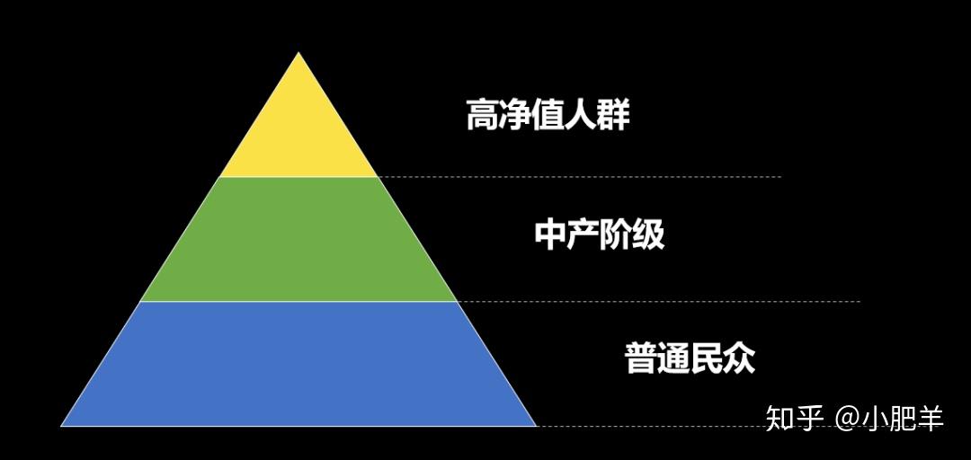 中产返贫,中产阶级如何守住自己的财富?