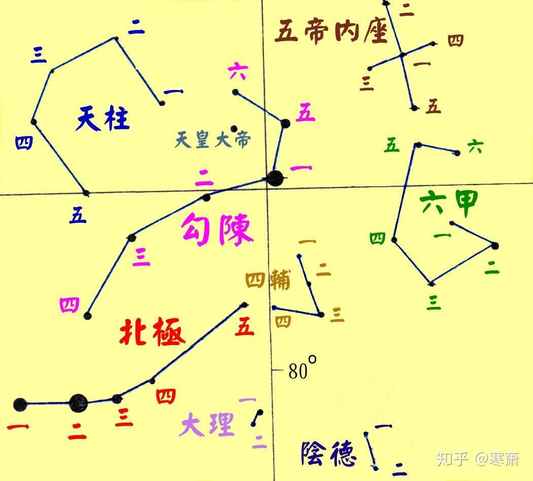 中国古星官图（高清版） - 天玉宫