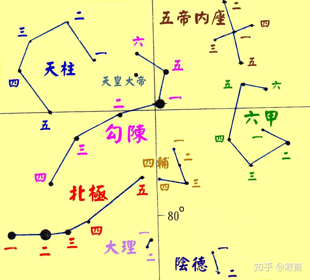 中国古代星官（一） - 知乎