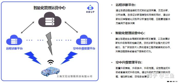 汽车远程诊断技术浅谈