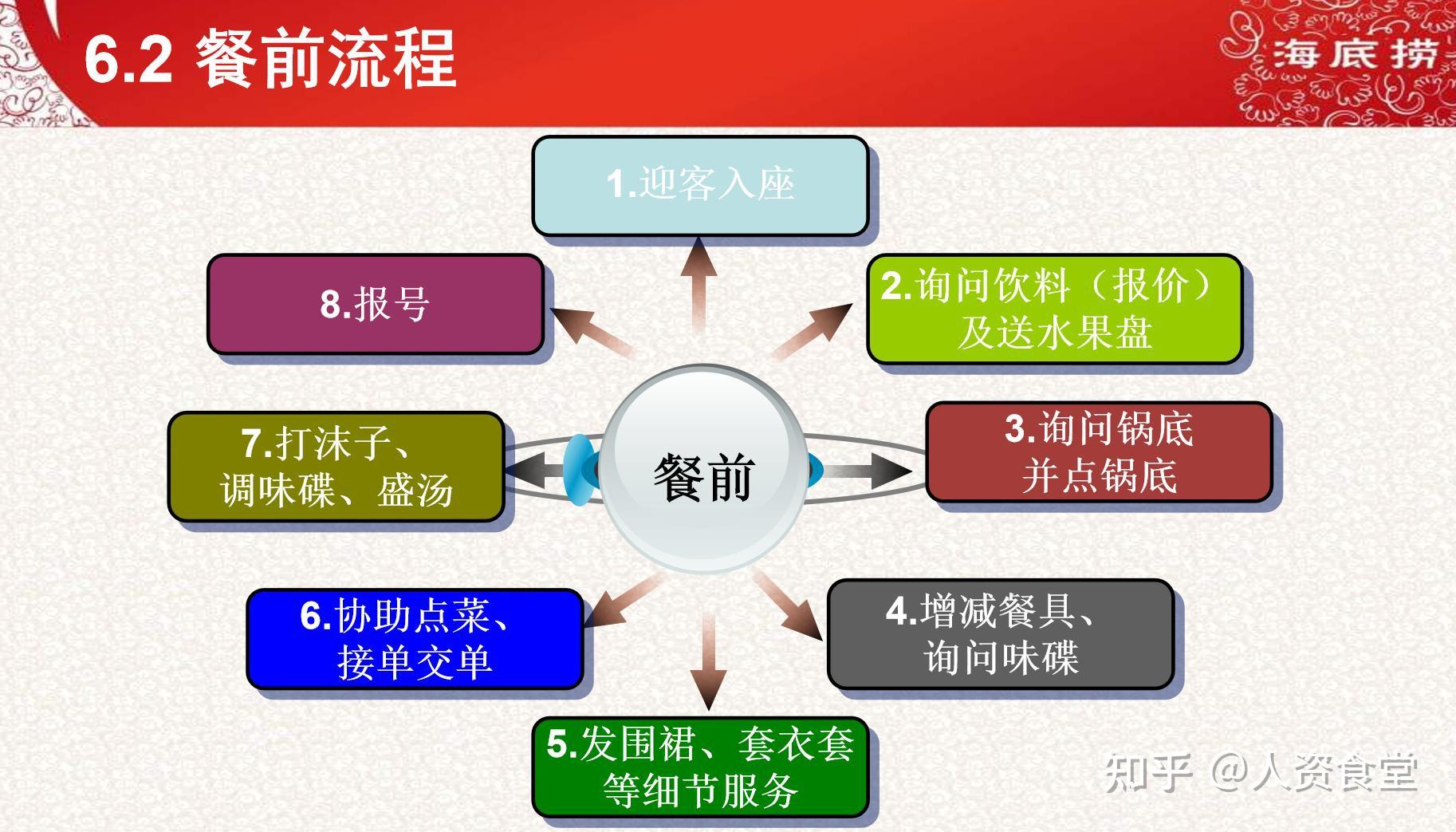 2022海底捞薪酬体系大曝光,看完太震撼了