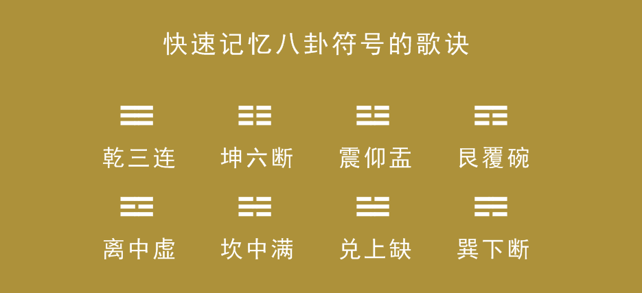 八卦万物类象(一)八宫分解学习法 - 知乎