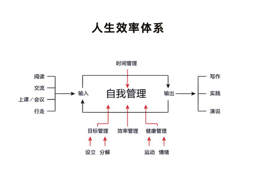 张萌升级你的人生版本