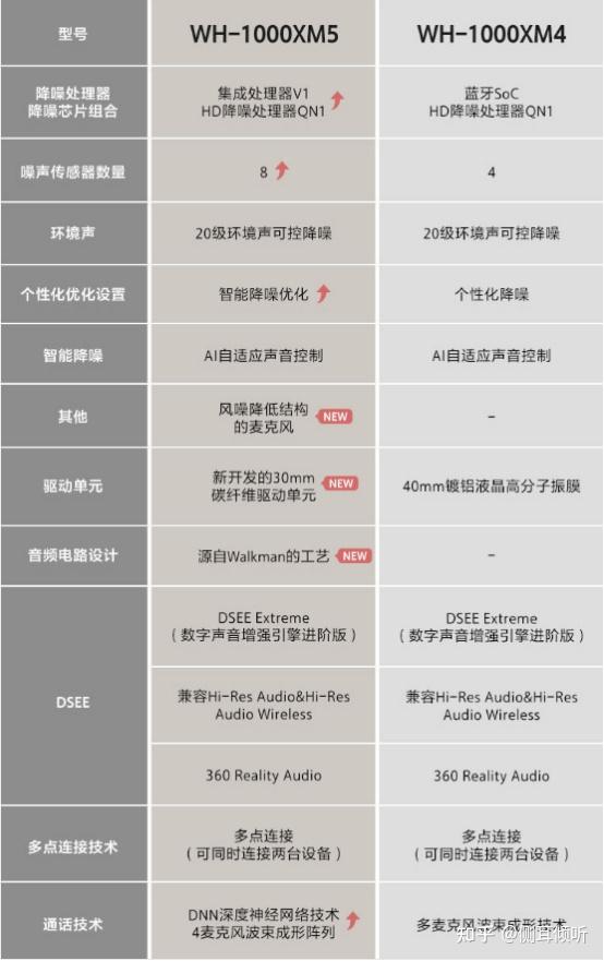 哪个头戴式主动降噪耳机更值得选择?