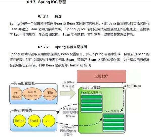 给学习java Spring的同学定制学习路线 还不快来康康 知乎