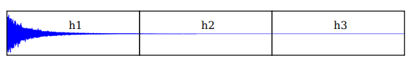 Uniformly Partitioned Convolution - 知乎