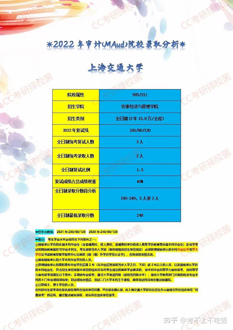 2023考研|#全國會計(mpacc)院校#2022複試錄取分析39之河北師範大學.