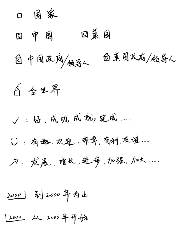 中级口译攻略