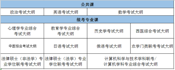 文都网课讲义下载