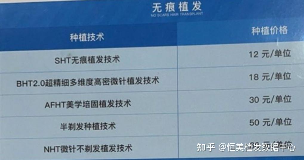 深圳植发什么价格(深圳植发的价格多少)