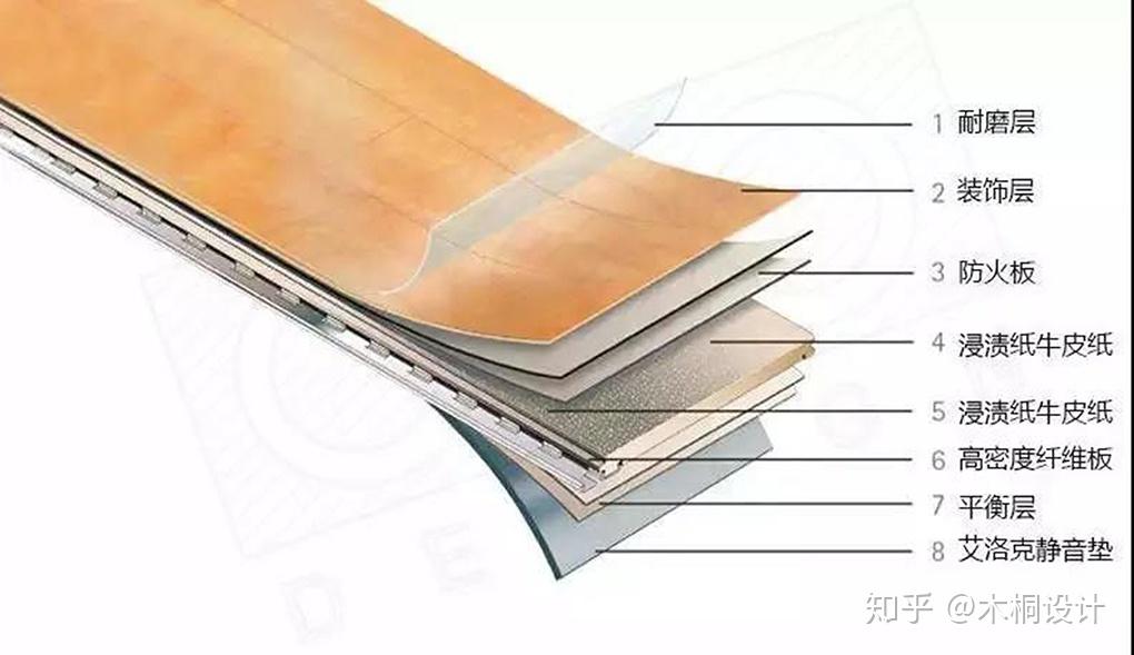 地板怎么选？实木、复合、强化地板到底有什么区别？ - 知乎