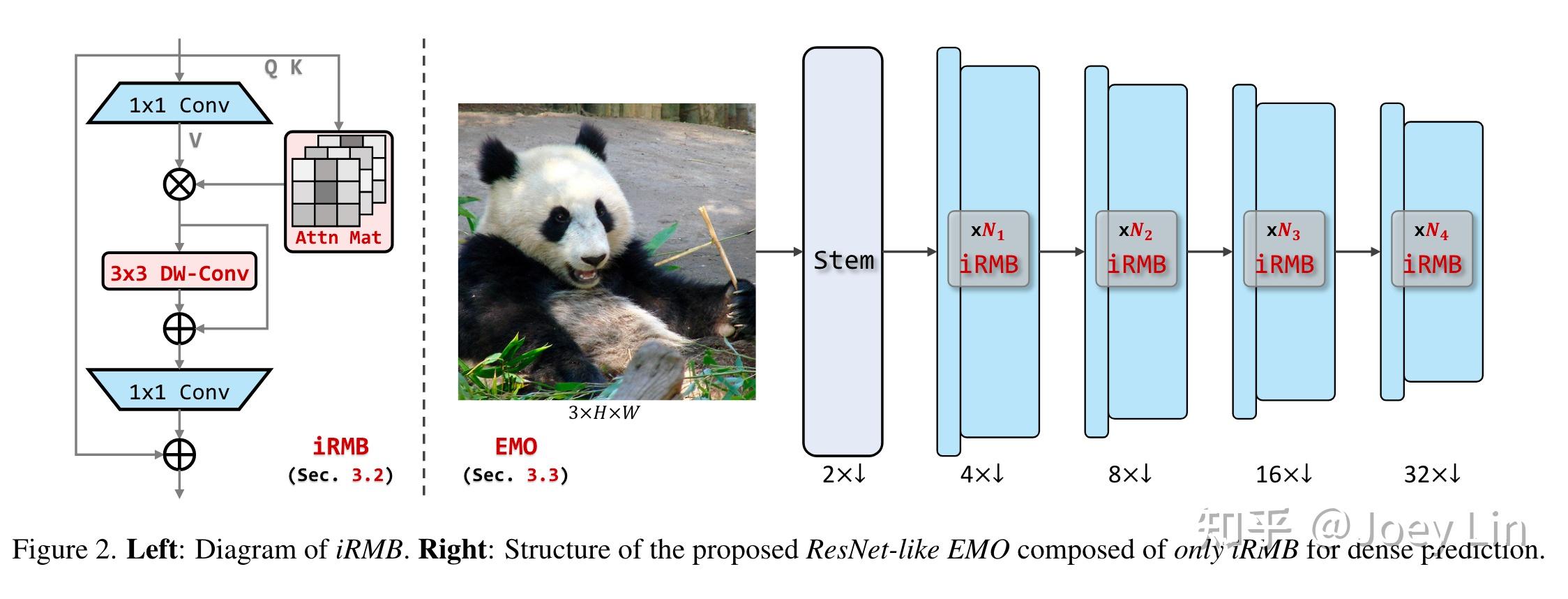Rethinking mobile block for efficient neural models 