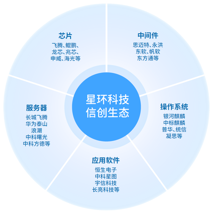 【金猿信创展】星环科技——坚持自主研发加速国产化替代,助力企业打造自主可控数字底座 - 知乎