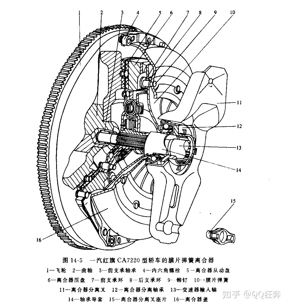 第十四章 离合器