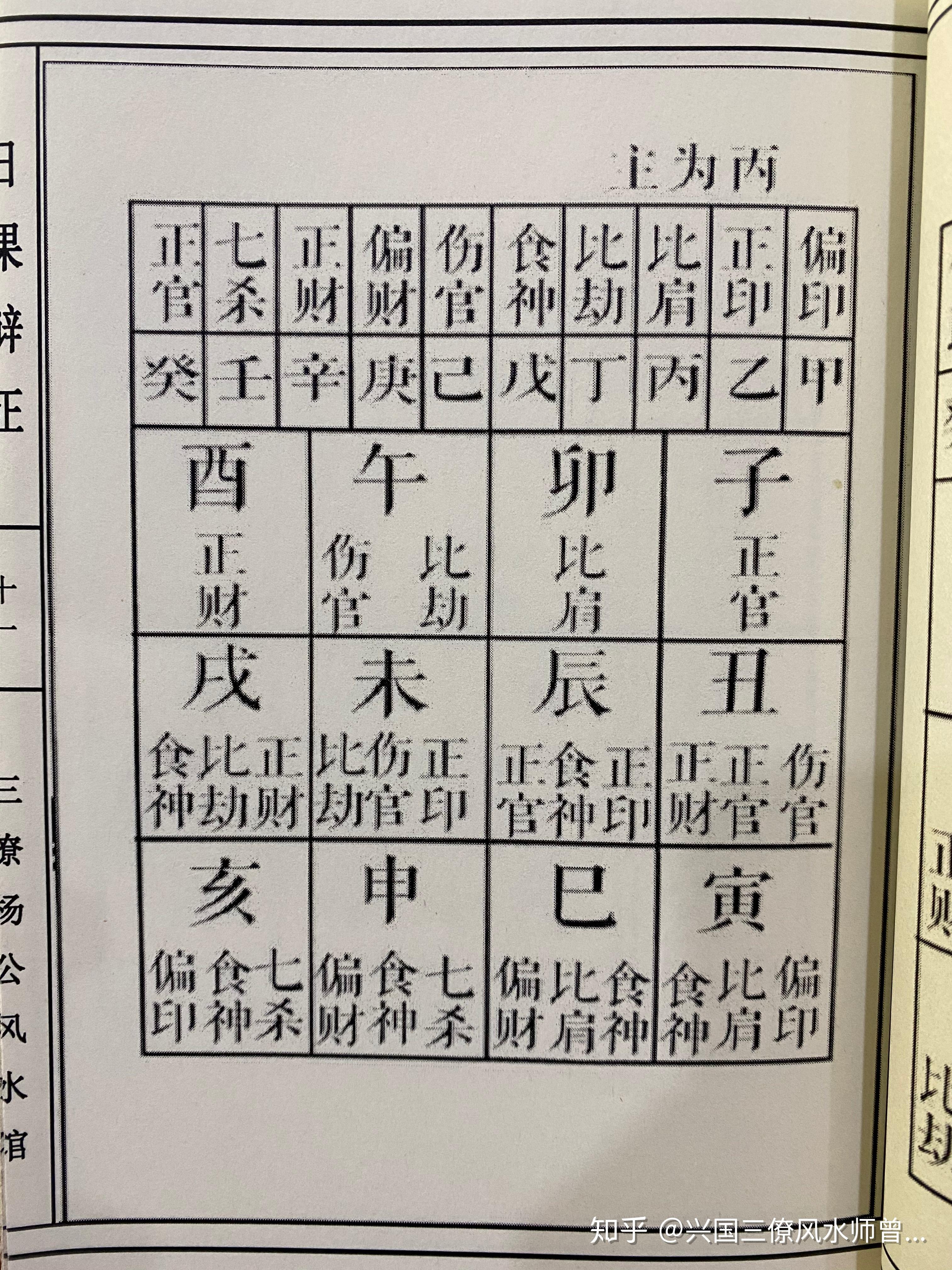 日课辩证综合版