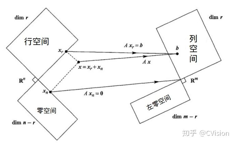 向量空間與方程組的解