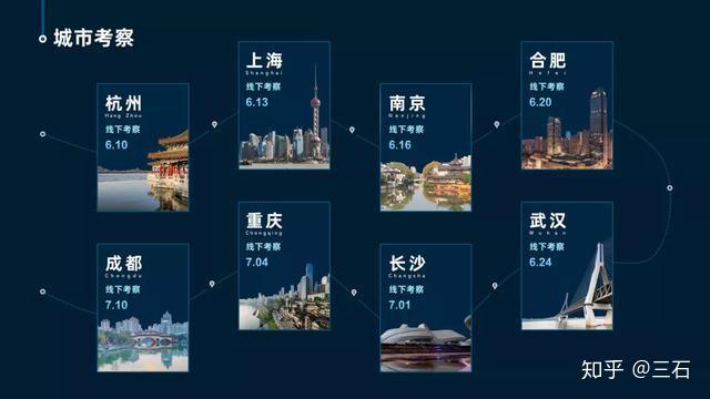 ppt中画出好看的时间轴timeline 要如何做?