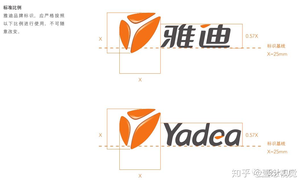 品牌系列干货—— LOGO设计流程规范（1） - 知乎