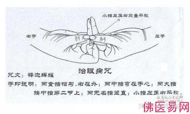 手印:兩食指相勾,右在外;兩中指彎在手心;兩大