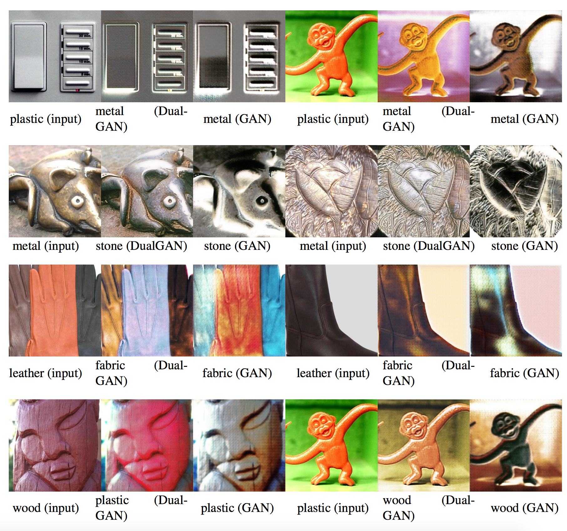 对偶学习的生成对抗网络 (DualGAN) - 知乎