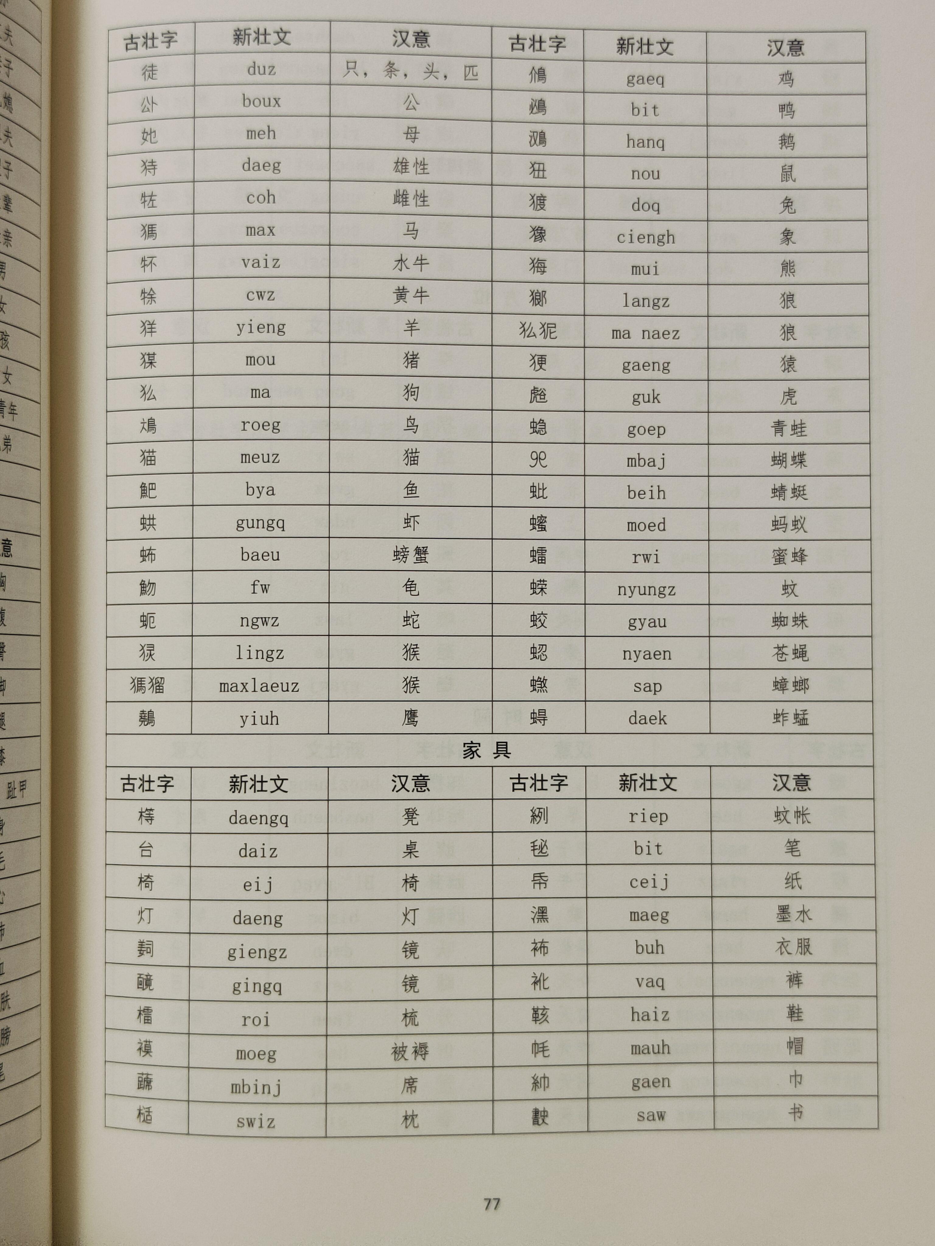 古壮字(方块壮字)抄录 - 知乎