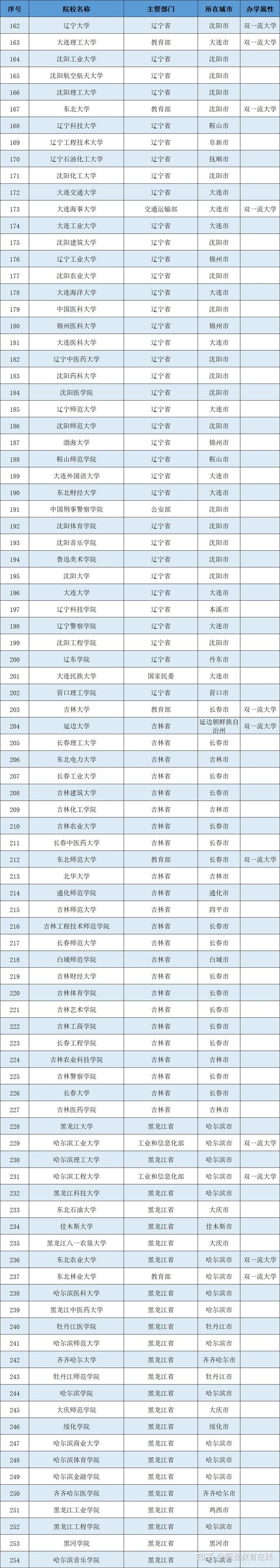 北京的民办二本大学_北京民办二本收费标准_北京民办二本大学排名